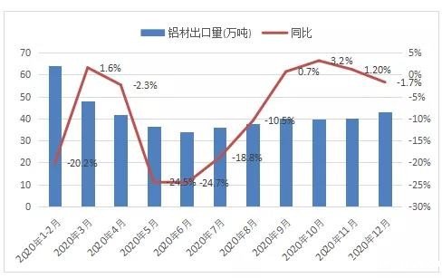 整体保持盈利！铝行业运行特点及形势分析